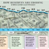 Bangladesh foreign exchange reserves decline Bangladesh foreign exchange reserves decline
