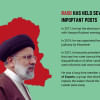 Ebrahim Raisi's death Ebrahim Raisi's death