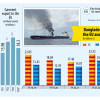 Shipping cost hike for Red Sea Crisis Shipping cost hike for Red Sea Crisis