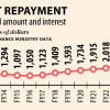 Debt Repayment - Principal amount and interest