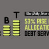rise in allocation for Bangladesh's debt servicing rise in allocation for Bangladesh's debt servicing