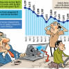 Impact of economic indicators on DSEX Impact of economic indicators on DSEX