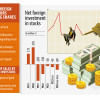 Foreign investors continue to sell shares Foreign investors continue to sell shares
