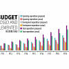 Bangladesh national budget fiscal year of 2024-25