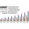 Bangladesh national budget fiscal year of 2024-25