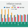No end in sight: low-income families reel from stubborn inflation Inflation Trends Bangladesh