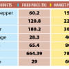 government price control failure in Dhaka markets government price control failure in Dhaka markets