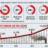 deaths from air pollution in Bangladesh