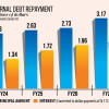 Foreign debt costs to spiral Bangladesh external debt repayment