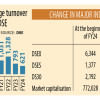 FY24: A brutal year that gutted stock investors FY24 worst year for Bangladesh stock investors