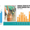 Remittance hit $24b in FY24, highest in three years Increase in remittance Bangladesh FY24