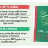 Govt draws up list of 494 products for GI status Government GI recognition products