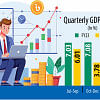 GDP growth tops 6% in third quarter GDP growth tops 6% in third quarter