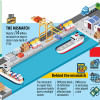 Bangladesh moves to put export data system in order Bangladesh moves to put export data system in order