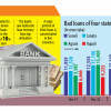 State banks nowhere near target to retrieve funds from top defaulters State-run banks Bangladesh loan recovery 2024