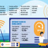 Mobile phone operators join race to capture broadband market Fixed wireless access services Bangladesh