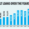 Rising non-performing loans in Bangladesh Rising non-performing loans in Bangladesh