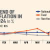 Trend of Inflation in Bangladesh Trend of Inflation in Bangladesh