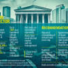 Several banks are clinically dead: CPD Problems in banking sector Bangladesh