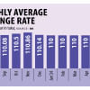 Monthly Average Exchange Rate Bangladesh Monthly Average Exchange Rate Bangladesh