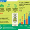 Interest Payment of Loans From Various Sources Interest Payment of Loans From Various Sources
