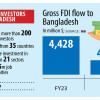 Foreign investors confidence in Bangladesh Foreign investors confidence in Bangladesh