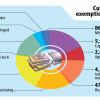 Customs tax exemption in FY23 Customs tax exemption in FY23