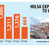 Bangladesh not exporting hilsa to India Bangladesh not exporting hilsa to India
