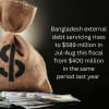 debt servicing surge in Bangladesh debt servicing surge in Bangladesh