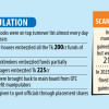 Bangladesh stock market was overrun by price manipulations Bangladesh stock market was overrun by price manipulations