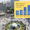 Bad loans in non-banks Bad loans in non-banks