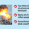 Gaza War Gaza War