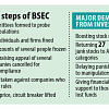 Manipulators behind protests against BSEC Manipulators behind protests against BSEC