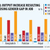 Sectoral output increase resulting from closing gender gap in job Sectoral output increase resulting from closing gender gap in job