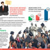 Reasons behindd higher number of educated unemployed Reasons behindd higher number of educated unemployed