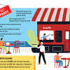 Restaurants face sluggish sales as diners tighten belt Restaurants face sluggish sales as diners tighten belt