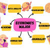 Graphical representation of career prospects of economics major Graphical representation of career prospects of economics major
