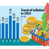 Govt seeks solution to stubborn inflation Govt seeks solution to stubborn inflation
