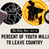 Can we reverse the brain drain?