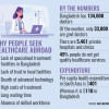 Why People Seek Healthcare Abroad Why People Seek Healthcare Abroad