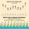Interest rates on deposits and advances Interest rates on deposits and advances