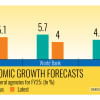 Bangladesh's economic growth forecast FY25 Bangladesh's economic growth forecast FY25