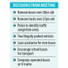 action against BRTA officials action against BRTA officials