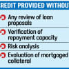 First Security Islami Bank loan to Sikder Group First Security Islami Bank loan to Sikder Group