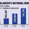 Bangladesh's national budget Bangladesh's national budget