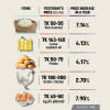 Impact of rising food prices on poor in Bangladesh Food inflation in Bangladesh