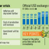 Impact of strong dollar on Bangladesh economy Impact of dollar crisis