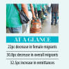 Corruption in Bangladesh overseas labor migration Corruption in Bangladesh overseas labor migration