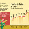 Trend of inflation in 2024 Trend of inflation in 2024