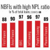 NBFIs bad loans in Bangladesh NBFIs bad loans in Bangladesh
